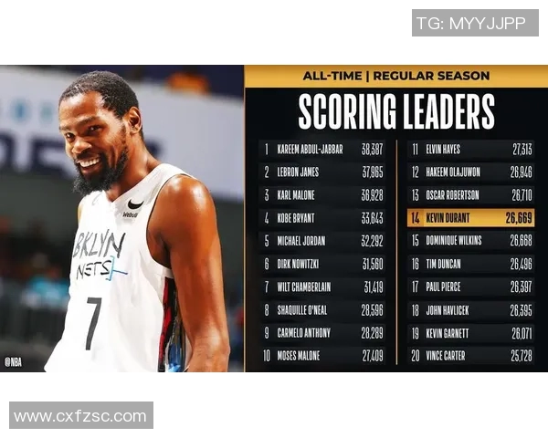 新季场均罚球数Top10：里夫斯12.8次力压字母SGA 巴特勒4杜兰特5